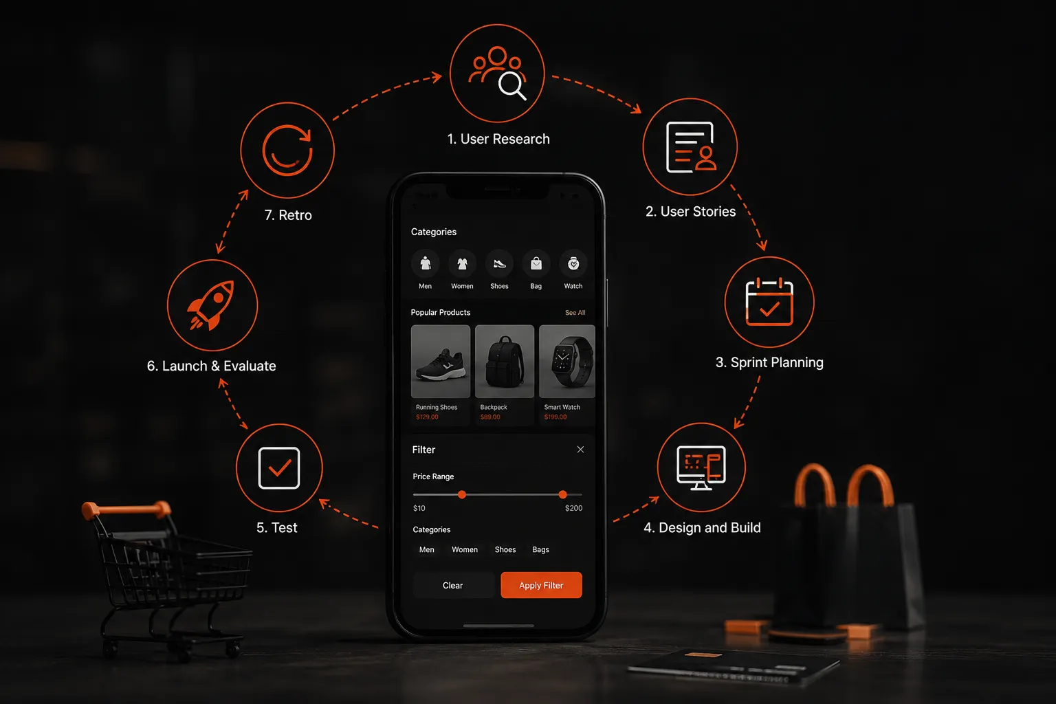 An Agile UX Workflow Example