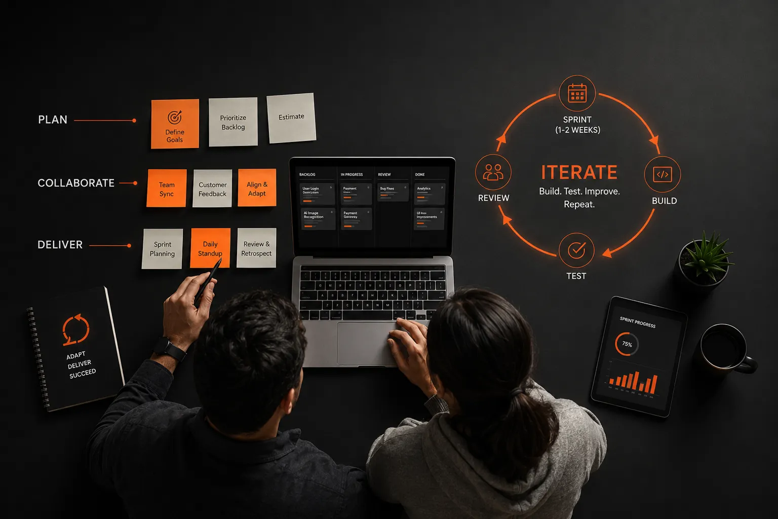 What is Agile Development?