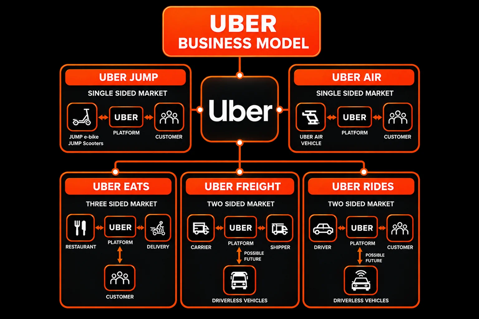Example of Concept Development Success